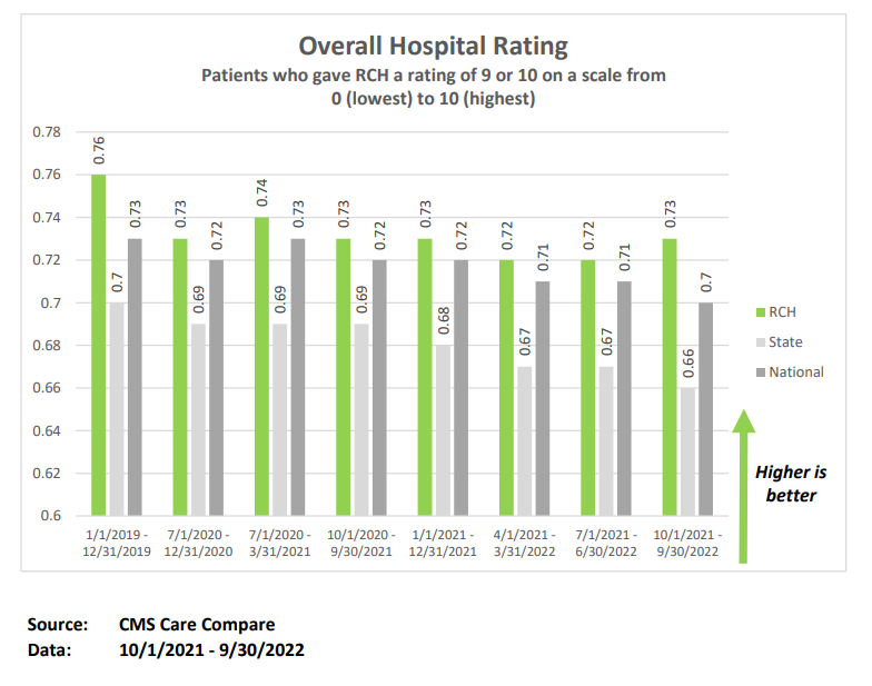 PATIENT-SATISFACTION